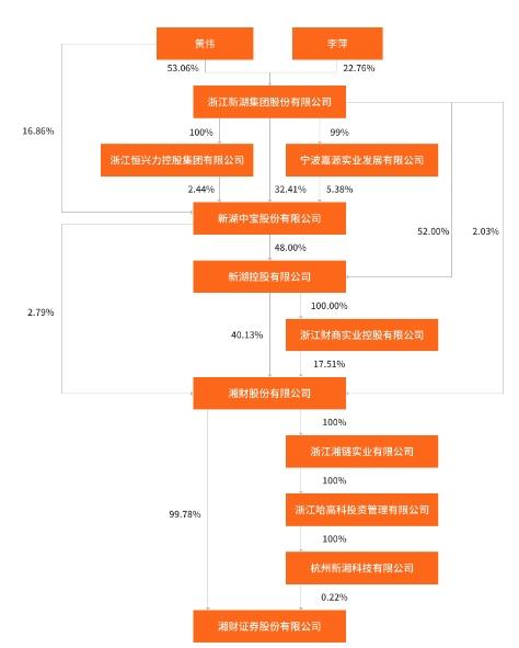 券商员工私下代客炒股被罚 违法时任职湘财证券太平洋