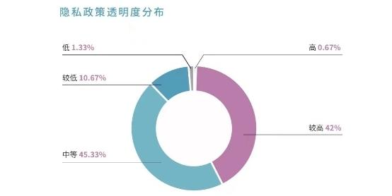 《个人信息安全年度报告（2022）》重磅发布：App个人信息保护水平显著提升