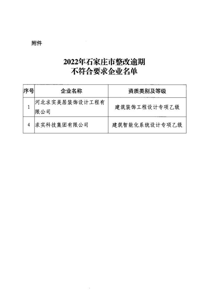 石家庄市住房和城乡建设局关于对2022年度工程勘察设计企业“双随机、一公开”核查工作整改逾期不符合要求企业处理结果的通报