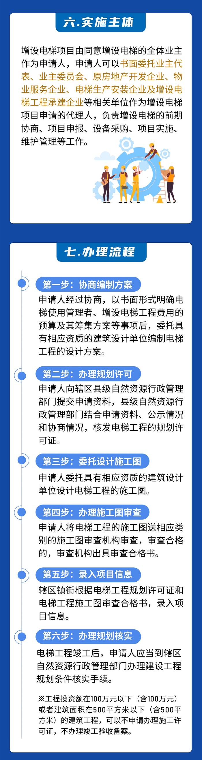 2023年1月1日起实施！江门旧楼加装电梯政策有变！