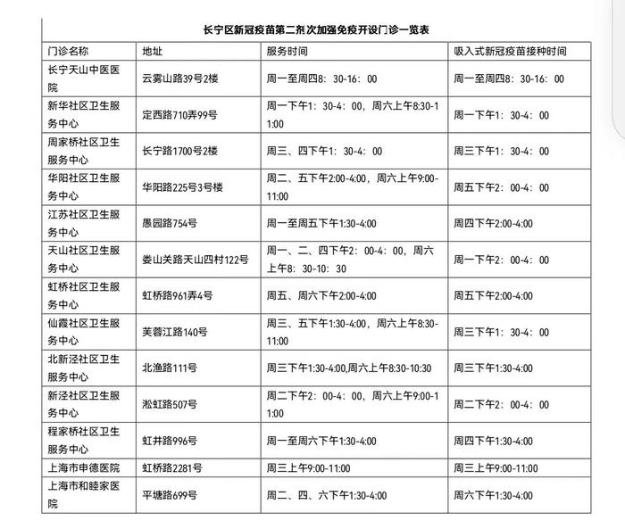 长宁区新冠疫苗第二剂次加强针来了！接种时间、地点→