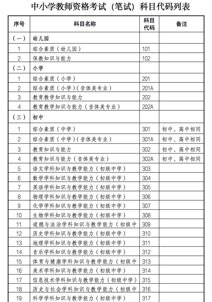 甘肃省2023年上半年中小学教师资格考试（笔试）报名公告