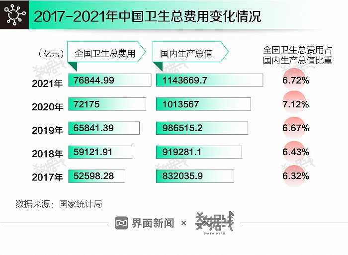 数据｜三年战疫，我国如何因应疫情变化动态调整政策？