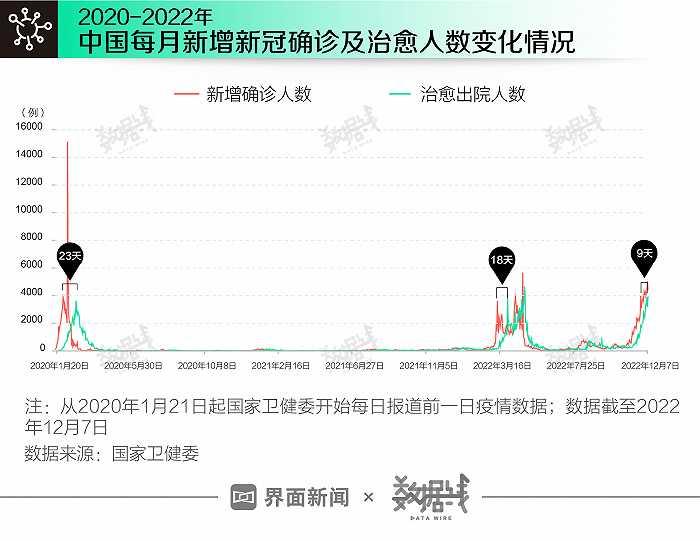 数据｜三年战疫，我国如何因应疫情变化动态调整政策？