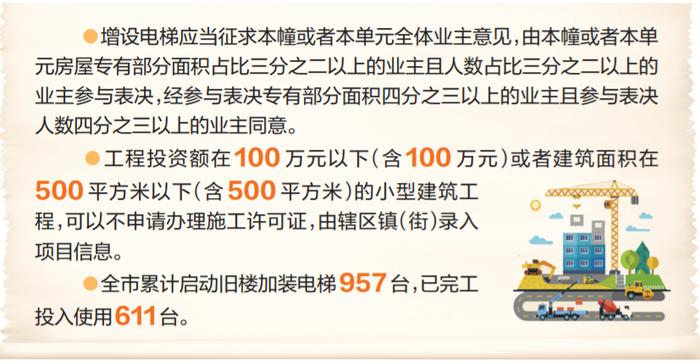 2023年1月1日起实施！江门旧楼加装电梯政策有变！