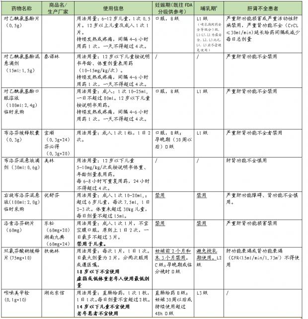 吃了布洛芬不退烧怎么办？阳了居家治疗如何安全用药，看这篇就够了！