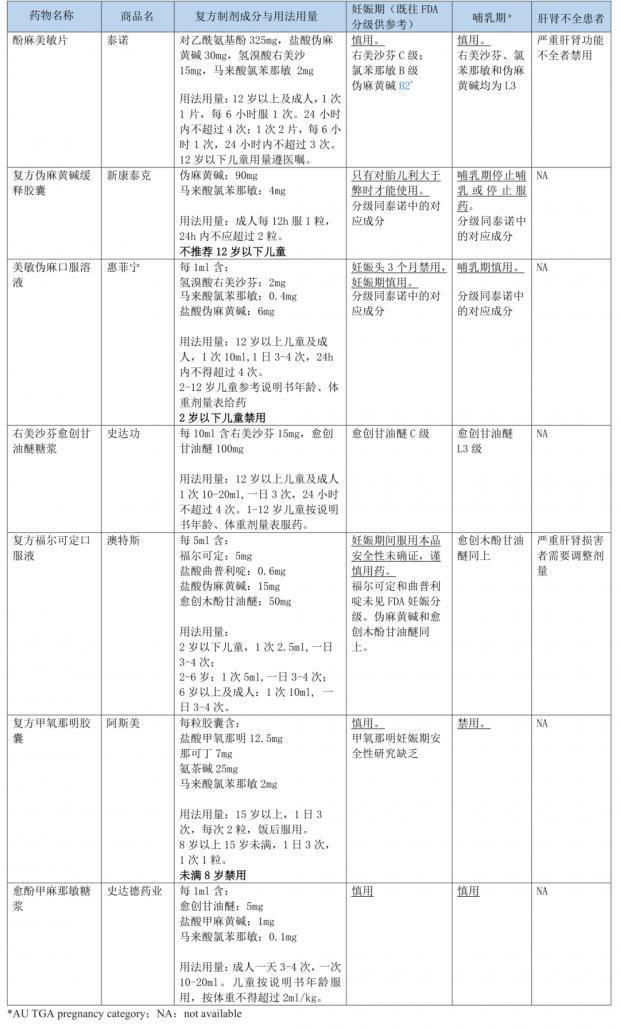 吃了布洛芬不退烧怎么办？阳了居家治疗如何安全用药，看这篇就够了！