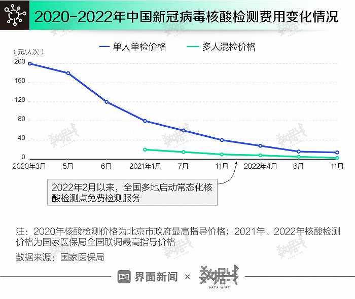 数据｜三年战疫，我国如何因应疫情变化动态调整政策？