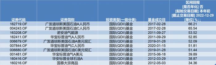 2023年投资展望丨货基成今年收益率最高品种，基金的投资机会在哪？