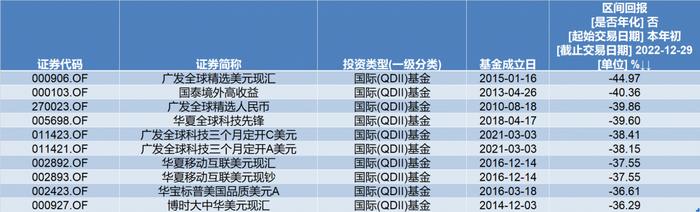 2023年投资展望丨货基成今年收益率最高品种，基金的投资机会在哪？