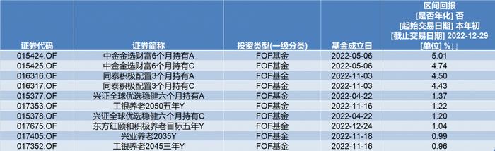 2023年投资展望丨货基成今年收益率最高品种，基金的投资机会在哪？