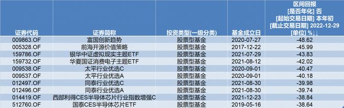 2023年投资展望丨货基成今年收益率最高品种，基金的投资机会在哪？