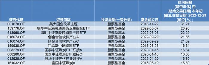 2023年投资展望丨货基成今年收益率最高品种，基金的投资机会在哪？