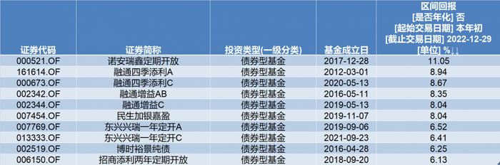 2023年投资展望丨货基成今年收益率最高品种，基金的投资机会在哪？