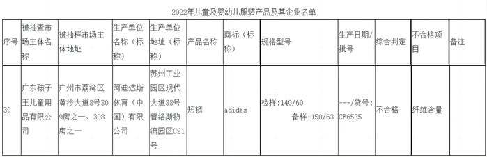 阿迪达斯童装被检出质量不合格