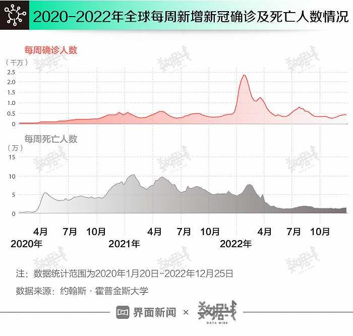 数据｜三年战疫，我国如何因应疫情变化动态调整政策？