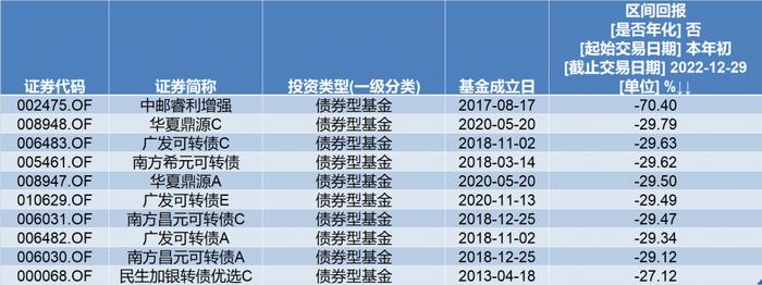 2023年投资展望丨货基成今年收益率最高品种，基金的投资机会在哪？