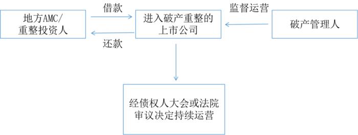 浙商资产半路杀入汇源果汁破产重整