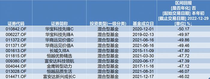 2023年投资展望丨货基成今年收益率最高品种，基金的投资机会在哪？