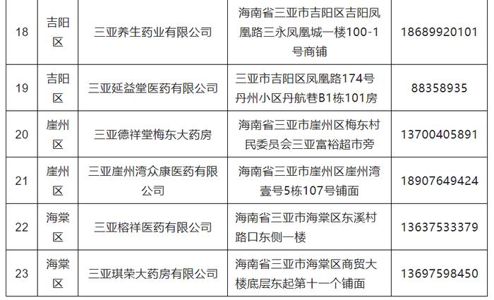 最新！三亚这些药店在售抗原试剂盒（附地址、电话）