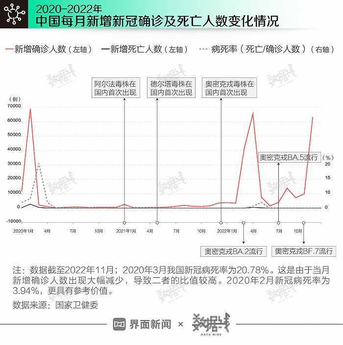 数据｜三年战疫，我国如何因应疫情变化动态调整政策？