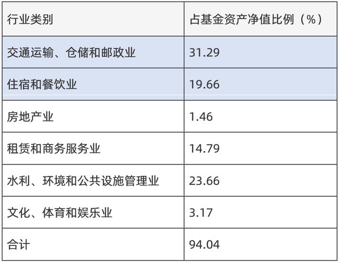 期盼已久的出境游就要来了，有哪些投资机会值得关注？