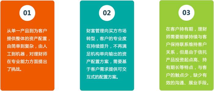 中关村科金：理财师展业利器 应对高净值客户的需求转向