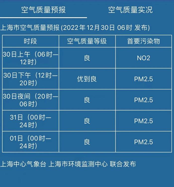 今日腊八，元旦假期天气怎么样？抢先看→