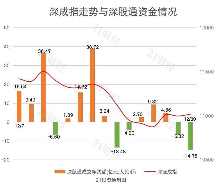 收官！北向资金全年净买入逾900亿元，最新买入股一览（名单）