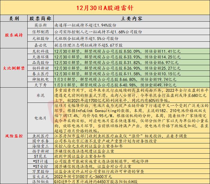 12月30日投资避雷针：血氧仪“涨价”遭投诉！江苏丹阳市监部门正着手调查这家上市公司