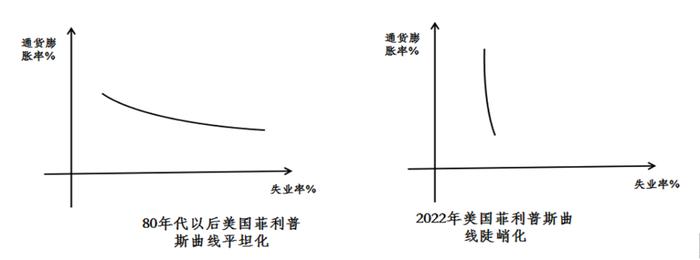 莫听穿林打叶声，何妨吟啸且徐行——2023年债市逻辑漫谈