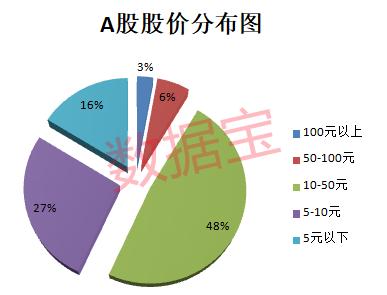 2022年A股收官：上市公司数量突破5000家！3只黑马股问鼎年度涨幅榜，医药生物夺回市值冠军！退市股数量创历史最高