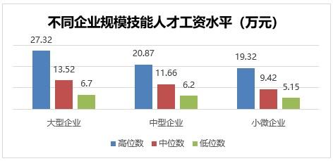 在上海，这些行业工人的工资年年涨，比白领还高