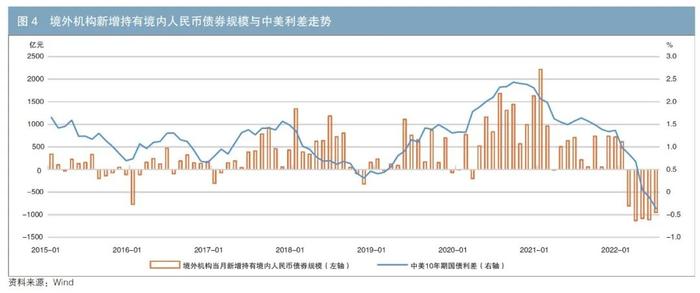 特稿｜彭兴韵、毕静：美联储激进加息及对中国债券市场的外溢效应