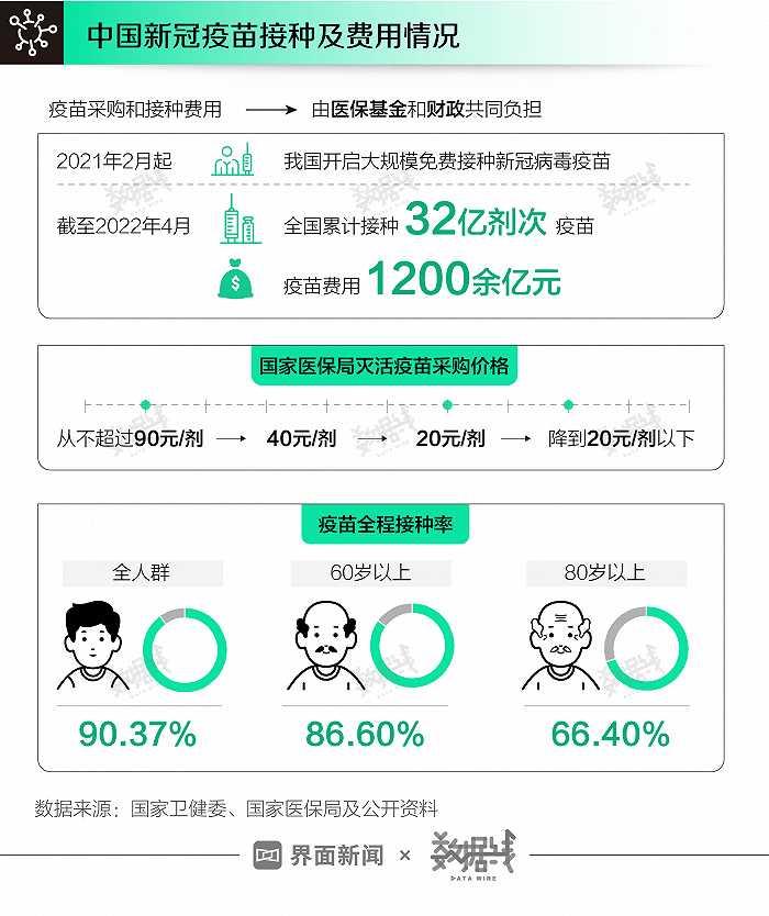 数据｜三年战疫，我国如何因应疫情变化动态调整政策？