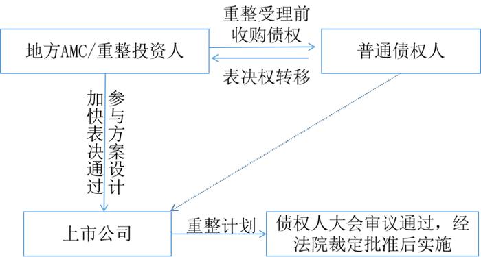 浙商资产半路杀入汇源果汁破产重整