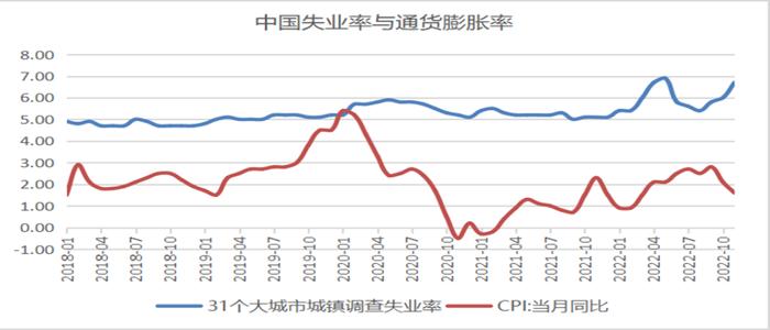 莫听穿林打叶声，何妨吟啸且徐行——2023年债市逻辑漫谈