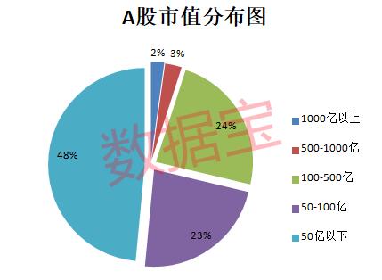 2022年A股收官：上市公司数量突破5000家！3只黑马股问鼎年度涨幅榜，医药生物夺回市值冠军！退市股数量创历史最高