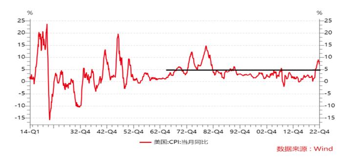 莫听穿林打叶声，何妨吟啸且徐行——2023年债市逻辑漫谈