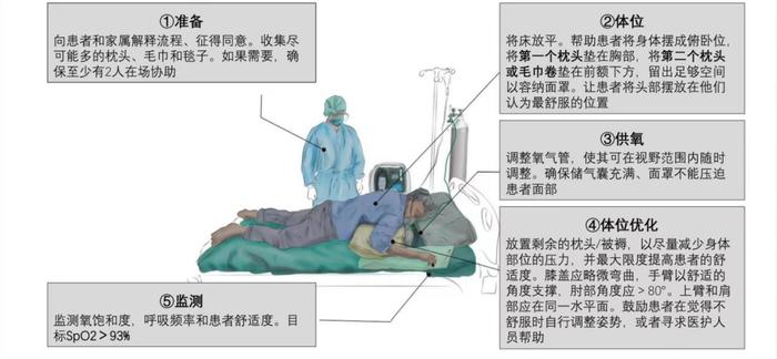 小伙阳了后胸闷，医生一查惊了！呼吸困难、血氧饱和度低…这个救命姿势记住→