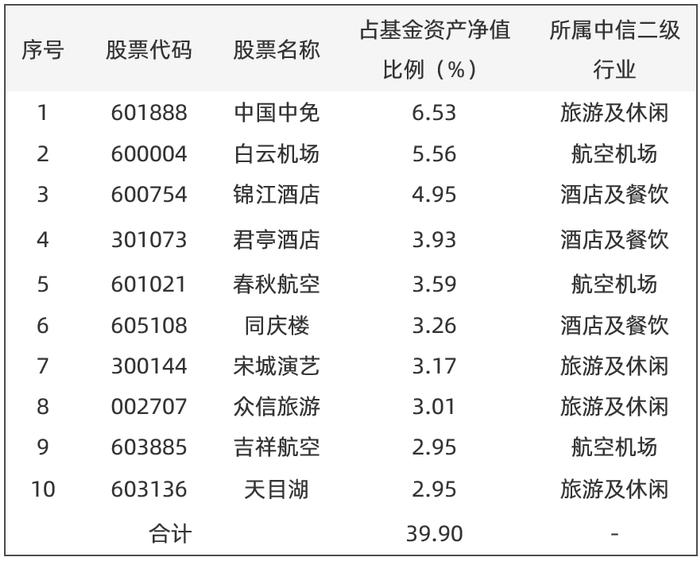 期盼已久的出境游就要来了，有哪些投资机会值得关注？