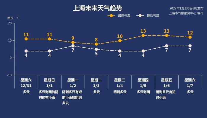 今日腊八，元旦假期天气怎么样？抢先看→