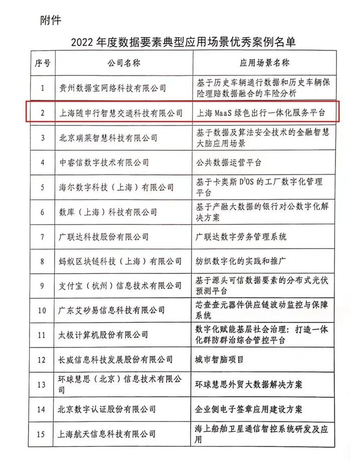 长宁企业开发的“上海 MaaS绿色出行一体化服务平台”入选国家级优秀案例！