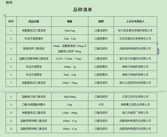 国家药监局批准布洛芬混悬液等12个新冠对症治疗药物上市