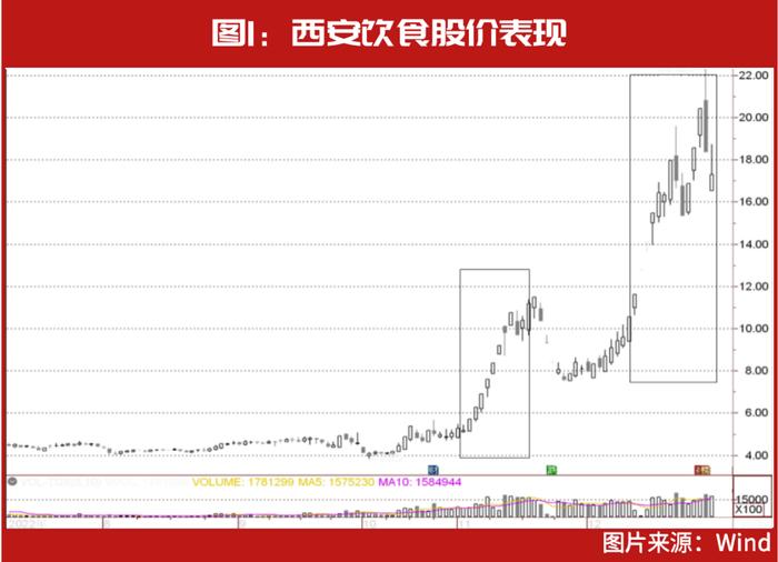 知名牛散布局其中，这几只仍在创新高……2022年12大妖股出炉，“最牛妖股”暴涨300%