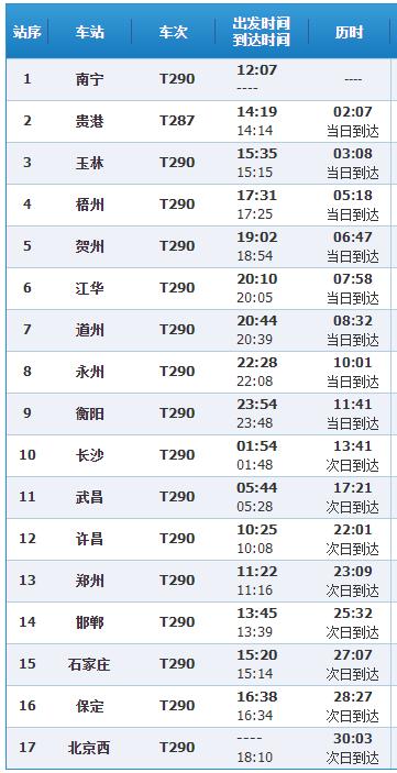 好消息！途经道州、江华等站的T290/89次恢复运行啦！