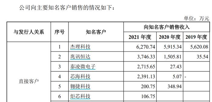 闪存芯片厂商博雅科技IPO：经营业绩低于同行业可比公司 实控人前次创业仍存潜在诉讼风险