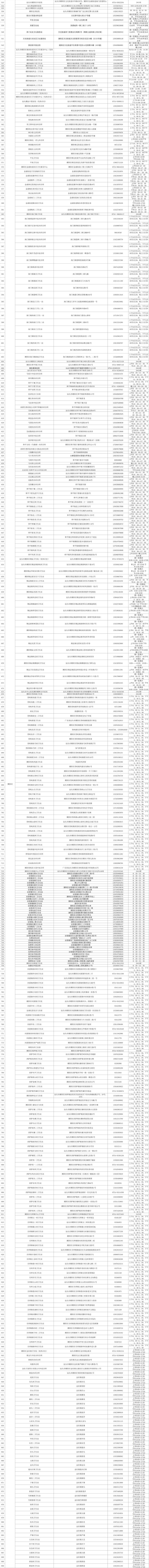 12月31日更新！汕头市发热诊疗服务网点一览表