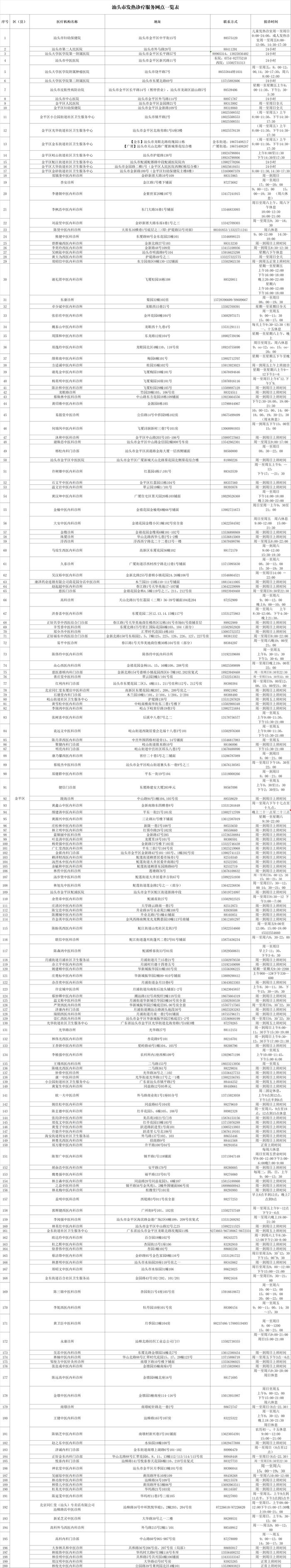 12月31日更新！汕头市发热诊疗服务网点一览表