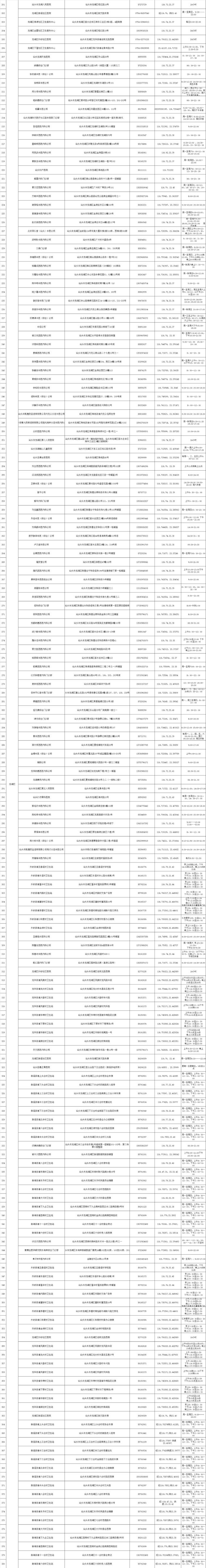 12月31日更新！汕头市发热诊疗服务网点一览表